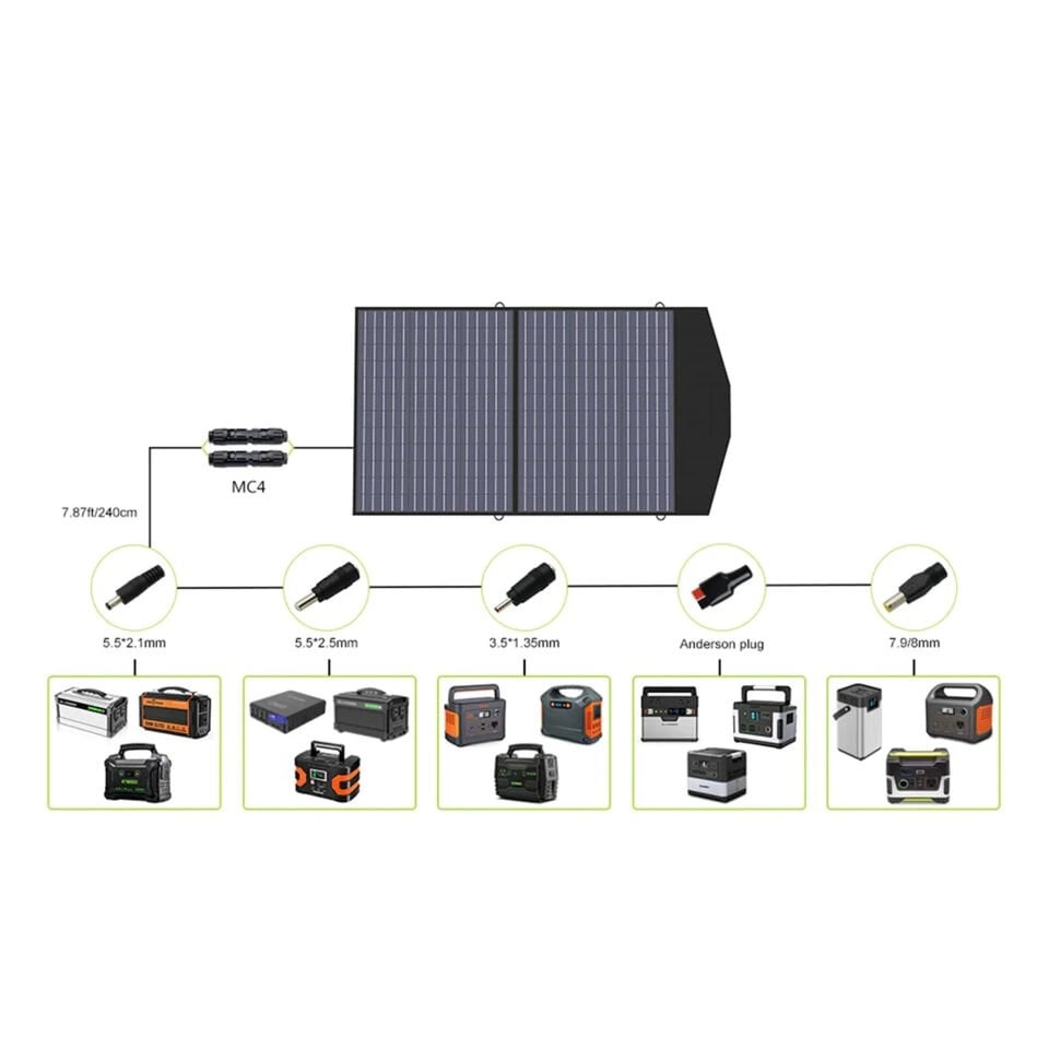 Kensa KPS-01  100W Katlanabilir Güneş Paneli