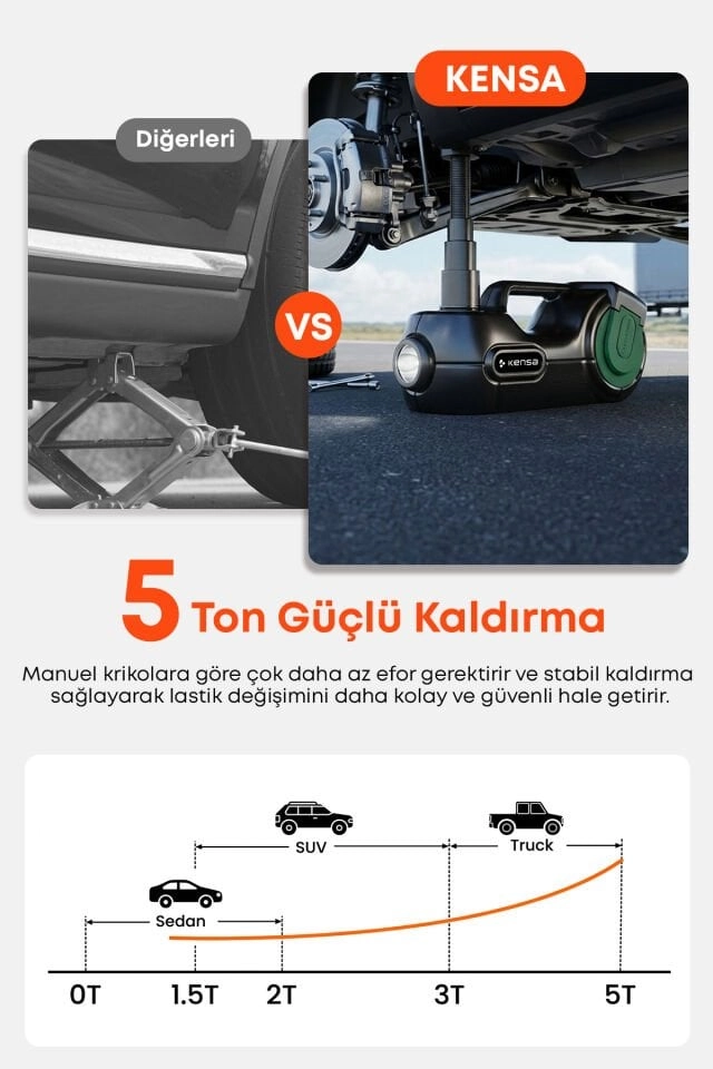 Kensa 5 TON Hidrolik Kriko ve Elektrikli Bijon Anahtarı Seti